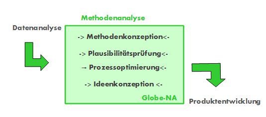 DataStruc