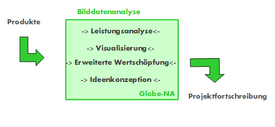DataStruc