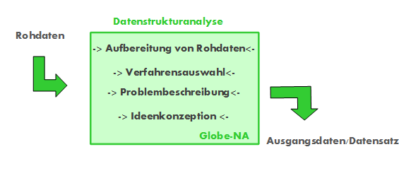 DataStruc