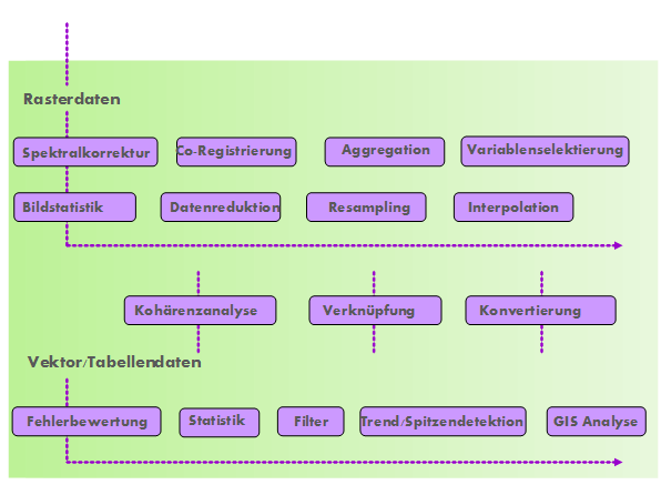 DataPre