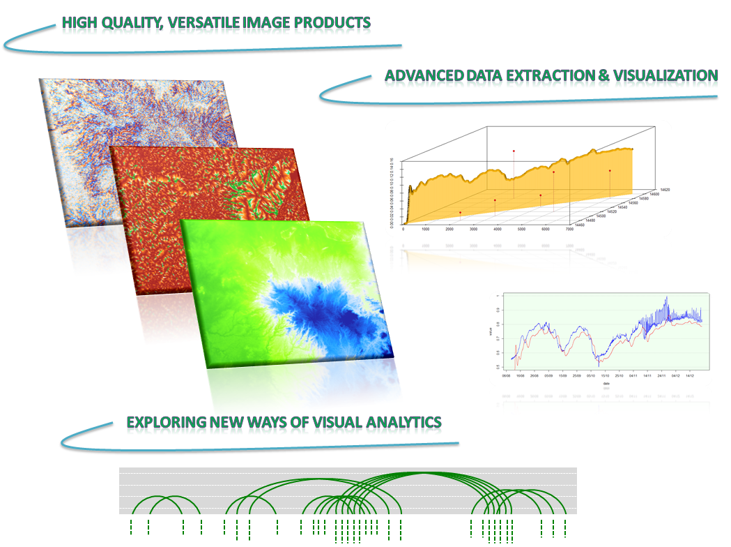 DataPre