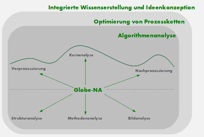 DataPre