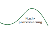 DataPost